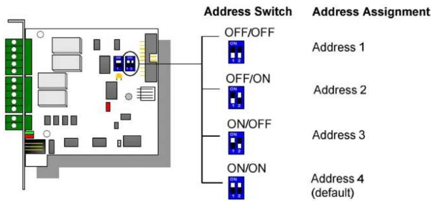 Geovision GV-NET IO CARD V3.2 - Extended Connections - 1