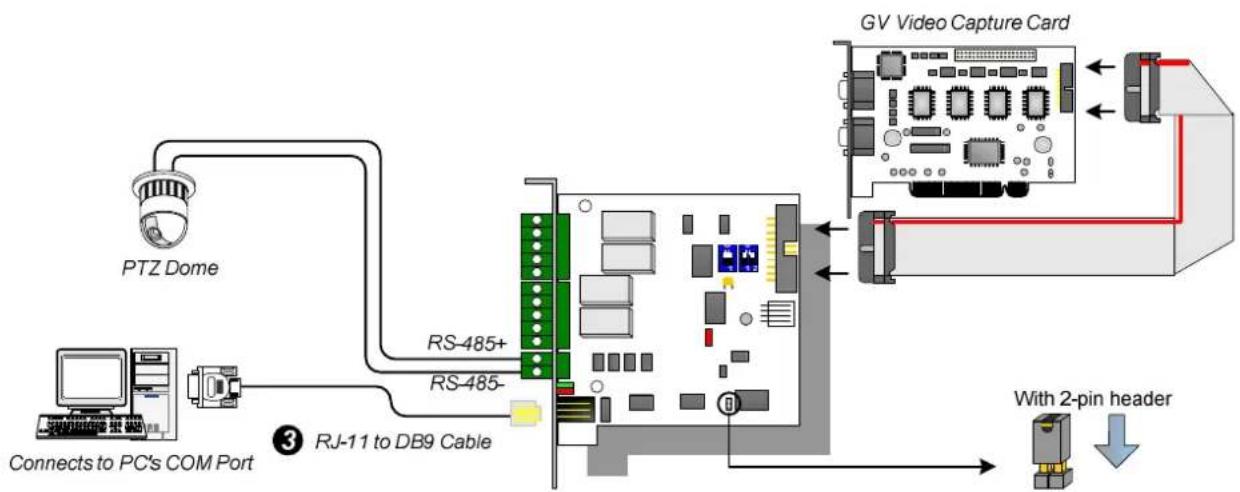 Geovision GV-NET IO CARD V3.2 - Three Ways of Connections of GV-NET/IO Card and RS-485 Devices: - 1