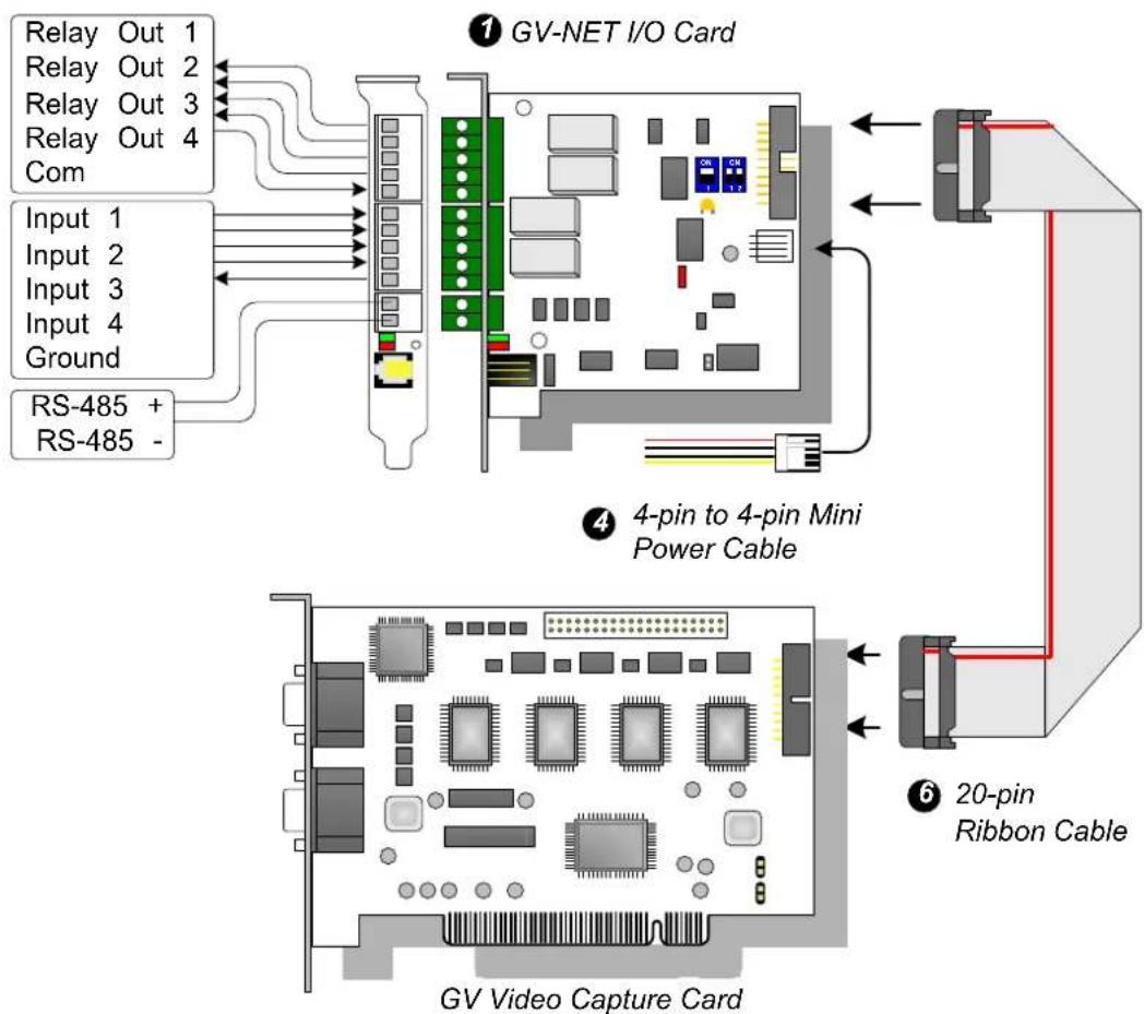 Geovision GV-NET IO CARD V3.2 - Overview - 1