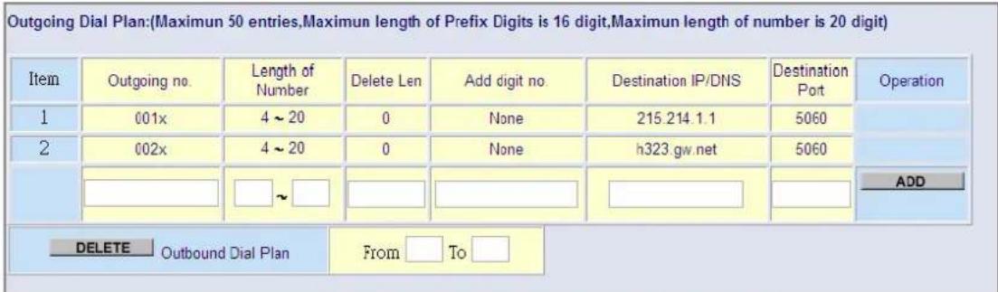 Outgoing Dial Plan:(Maximun 50 entries,Maximun length of Prefix Digits is 16 digit,Maximun length of number is 20 digit) Item Outgoing no. Length of Number Delete Len Add digit no. Destination IP/DNS Destination Port Operation 1 001x 4 ~ 20 0 None 215.214.1.1 5060 2 002x 4 ~ 20 0 None h323 gw.net 5060 ADD DELETE Outbound Dial Plan From To