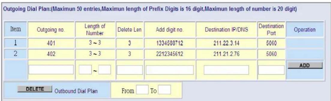 Outgoing Dial Plan:(Maximun 50 entries,Maximun length of Prefix Digits is 16 digit,Maximun length of number is 20 digit) Item Outgoing no. Length of Number Delete Len Add digit no. Destination IP/DNS Destination Port Operation 1 401 3 ~ 3 3 1334588712 211.22.3.14 5060 2 402 3 ~ 3 3 2212345612 211.21.2.76 5060 ADD DELETE Outbound Dial Plan From To