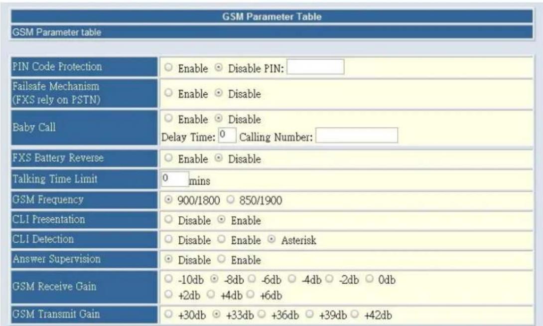 GSM Parameter Table GSM Parameter table PIN Code Protection Enable Disable PIN: Failsafe Mechanism (FXS rely on PSTN) Enable Disable Baby Call Enable Disable Delay Time: 0 Calling Number: FXS Battery Reverse Enable Disable Talking Time Limit 0 mins GSM Frequency 900/1800 850/1900 CLI Presentation Disable Enable CLI Detection Disable Enable Asterisk Answer Supervision Disable Enable GSM Receive Gain -10db -8db -6db -4db -2db 0db +2db +4db +6db GSM Transmit Gain +30db +33db +36db +39db +42db
