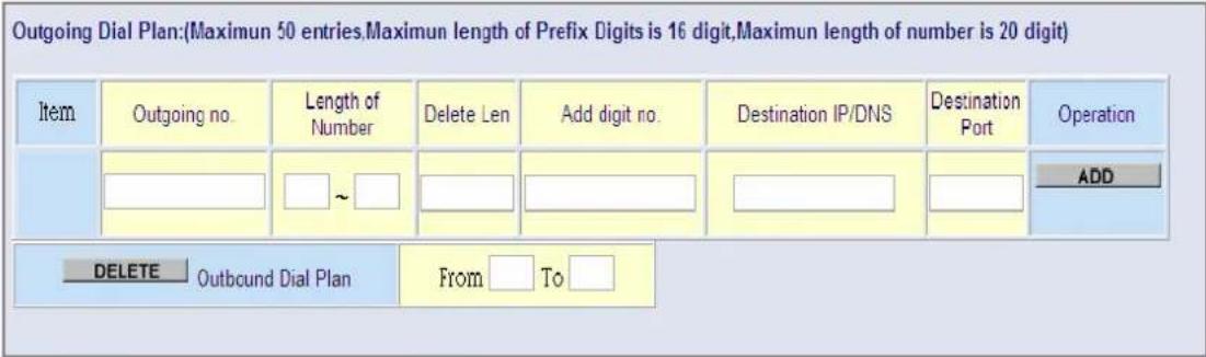 Outgoing Dial Plan:(Maximun 50 entries,Maximun length of Prefix Digits is 16 digit,Maximun length of number is 20 digit) Item Outgoing no. Length of Number Delete Len Add digit no. Destination IP/DNS Destination Port Operation ADD DELETE Outbound Dial Plan From To