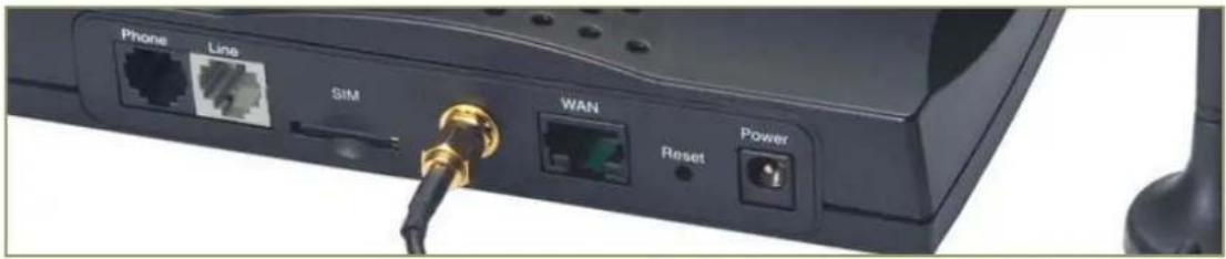 Phone Line SIM WAN Reset Power