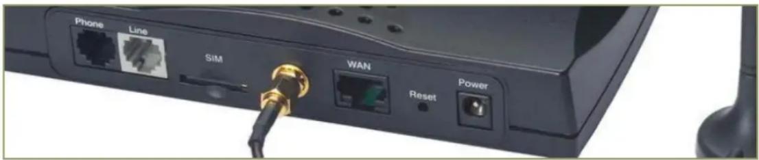 Phone Line SIM WAN Reset Power