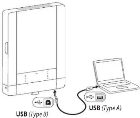 USB (Type B) USB (Type A)