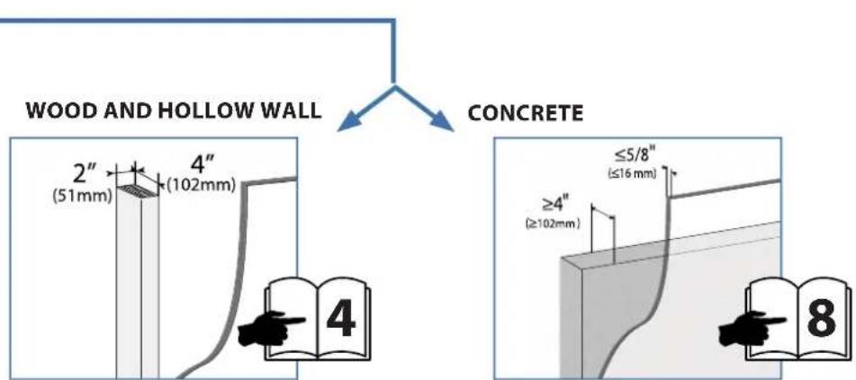 WOOD AND HOLLOW WALL Concrete 2" (51mm) 4" (102mm) ≥4" (≥102mm) ≤5/8" (≤16 mm) 4 8