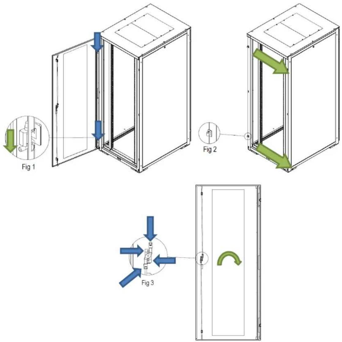 Fig 1 Fig 2 Fig 3