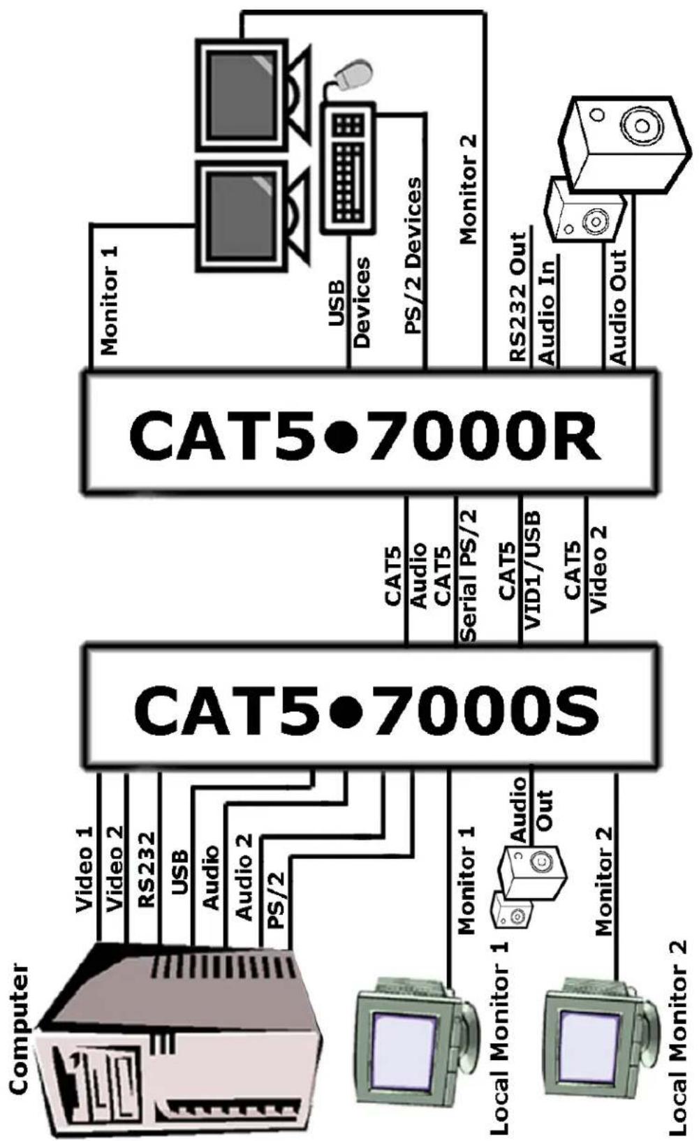 Gefen EXT-CAT5-7000 - Jumper Settings - 10