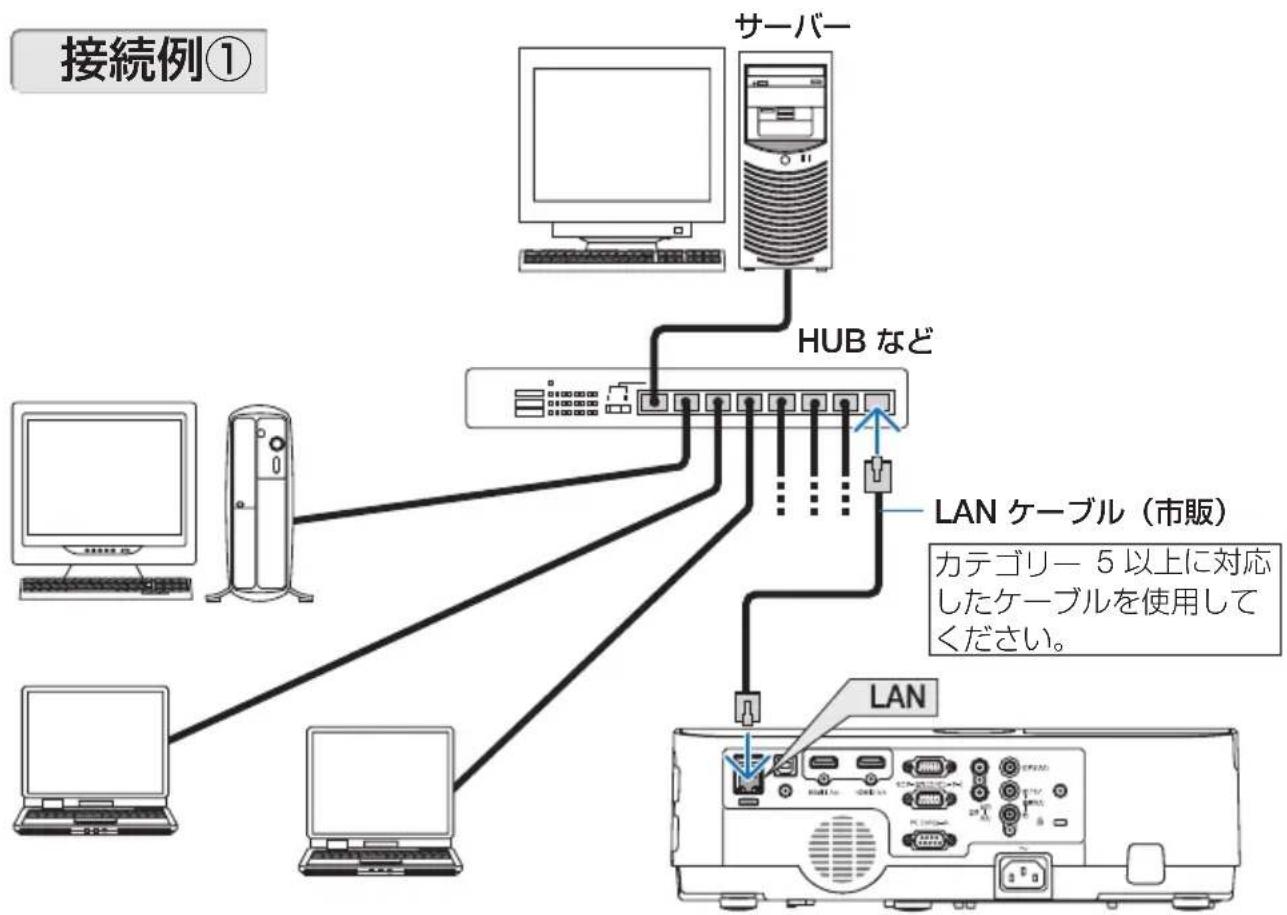 NEC ME401XJL - 6-4. 有線 LAN と接続する - 1