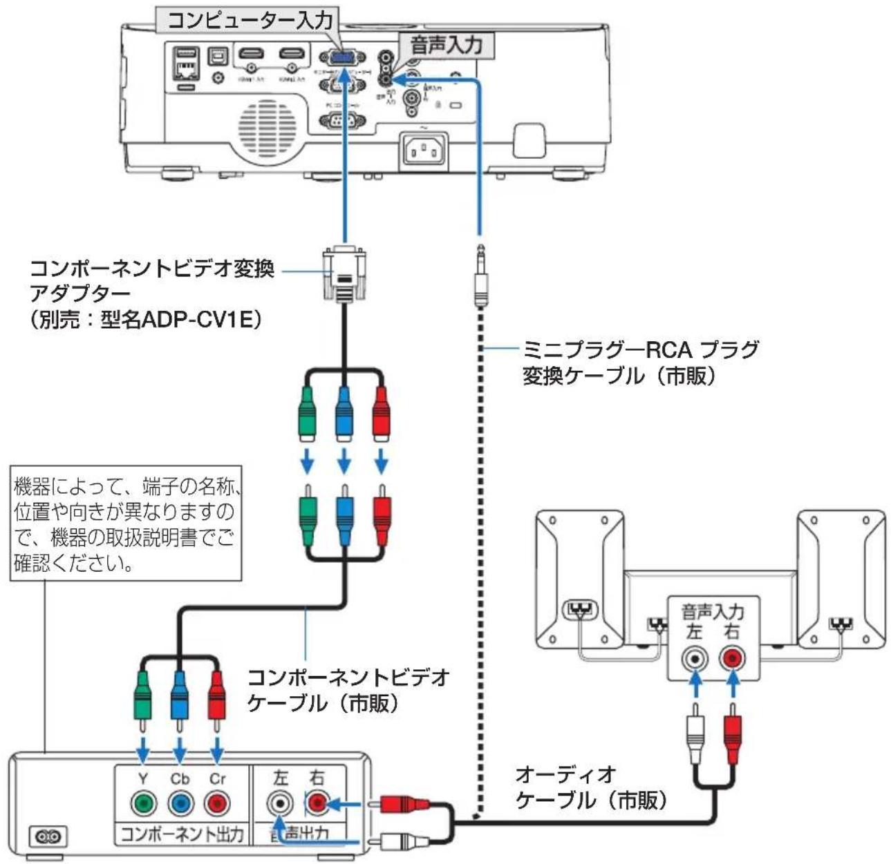 NEC ME401XJL - コンポーネント信号の接続 - 1