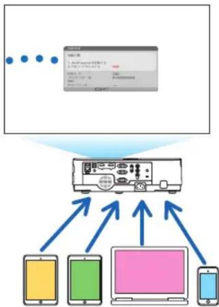 NEC ME401XJL - 接続例① インテリジェントコネクション - 2