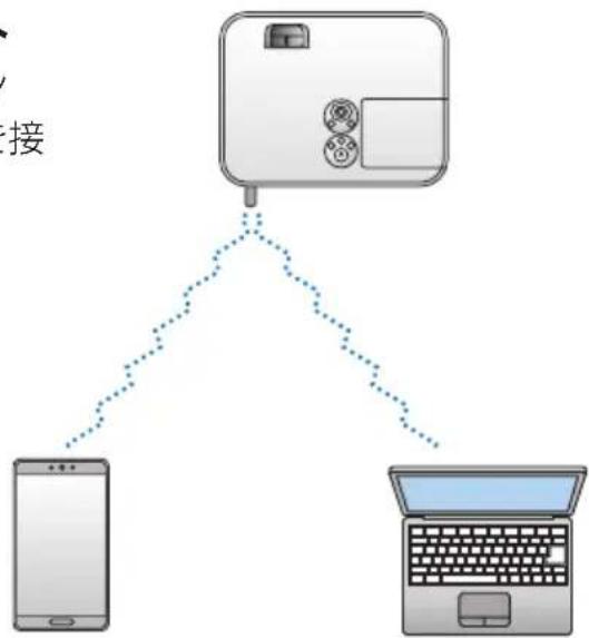 NEC ME401XJL - 接続例② 簡易アクセスポイント - 1
