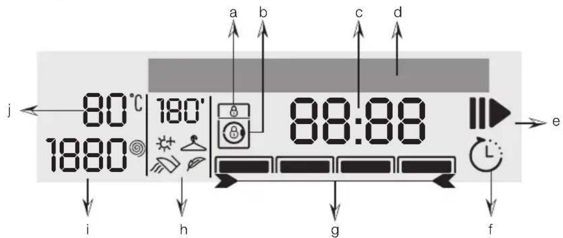 GRUNDIG GWD 59400 WBC - Skjermsymboler - 1