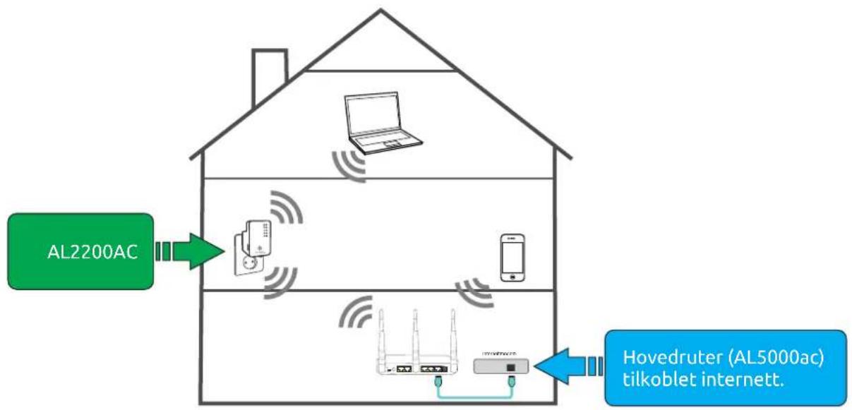 JENSEN AirLink 2200AC - Sette opp AL2200AC med WPS i Client mode - 4