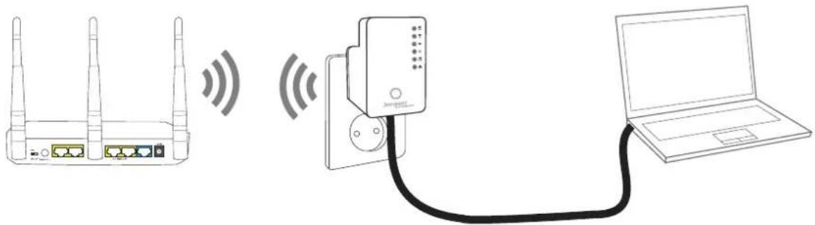 JENSEN AirLink 2200AC - AP (Access Point) - 4