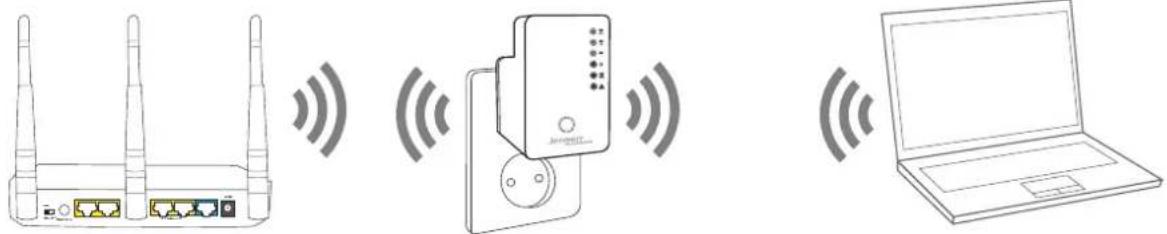 JENSEN AirLink 2200AC - AP (Access Point) - 3