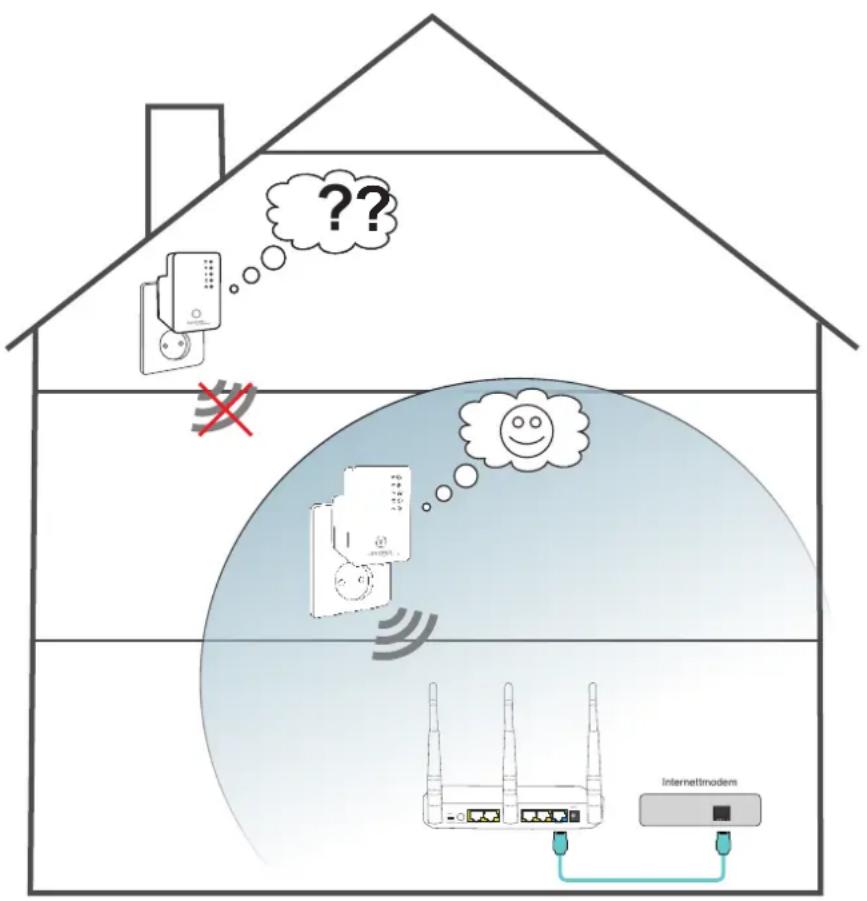 ??? Internetmodem