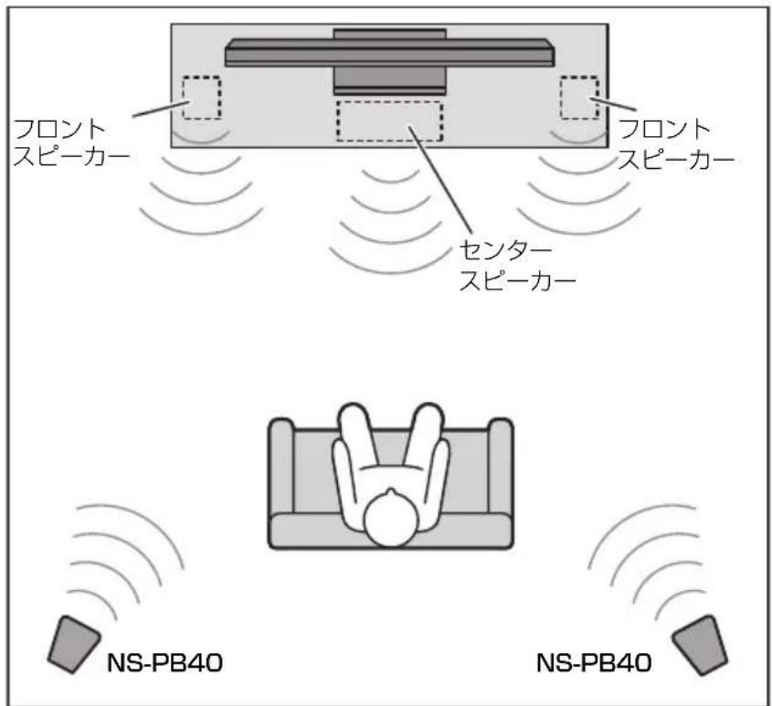 フロント スピーカー フロント スピーカー センタ- スピーカー NS-PB40 NS-PB40