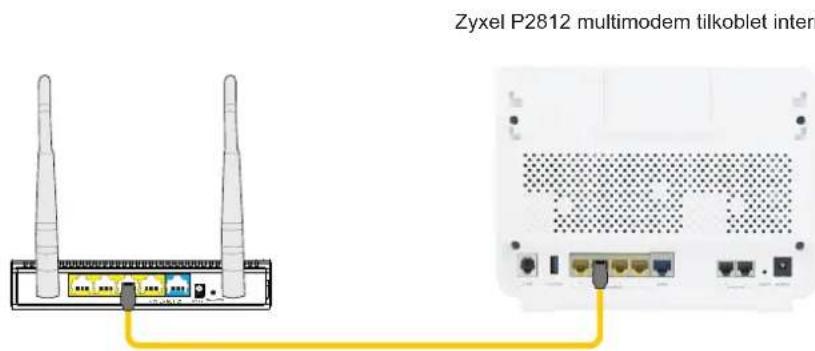 Zyxel P2812 multimodem tilkoblet inter