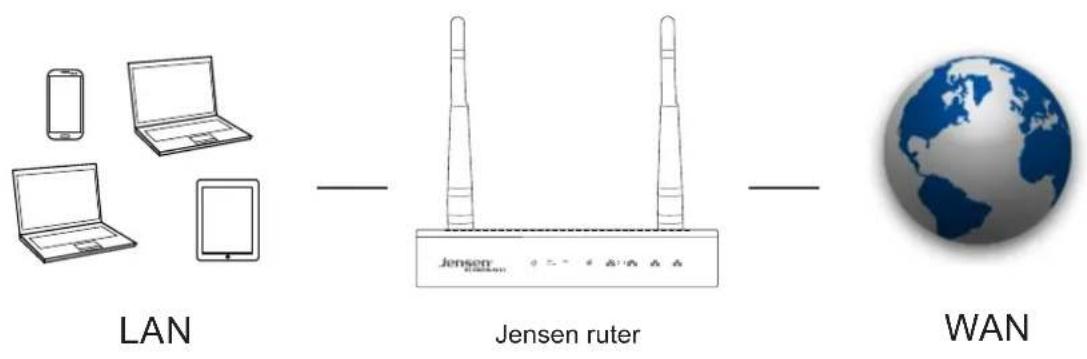 JENSEN AirLink 89300 - Hvordan åpner jeg porter i brannmuren? (side 1 av 2) - 1