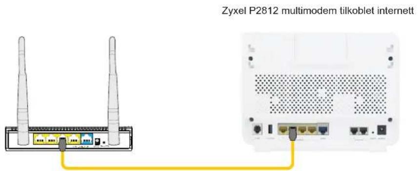 Zyxel P2812 multimodem tilkoblet internett