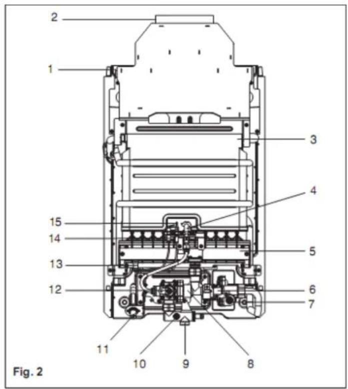 2 1 3 4 5 6 7 15 14 13 12 11 10 9 8 Fig. 2