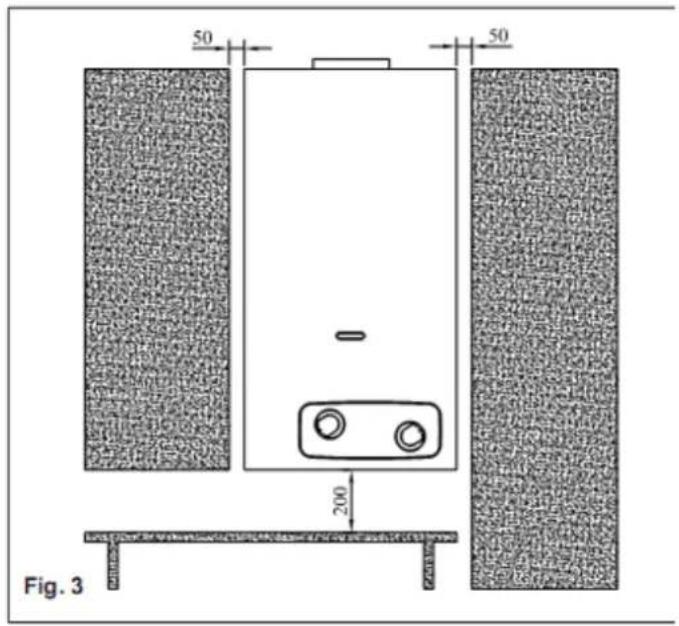 50 50 200 Fig. 3
