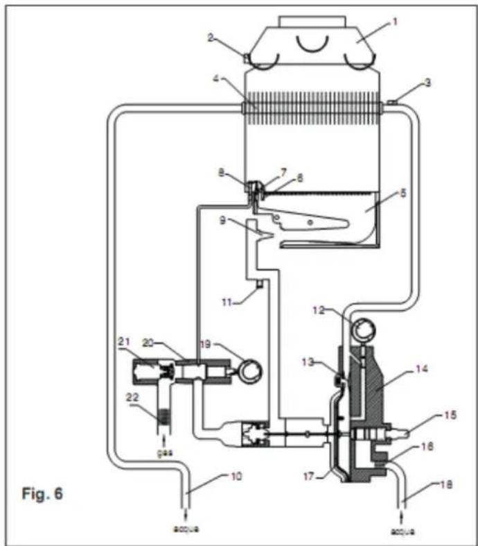 Fig. 6