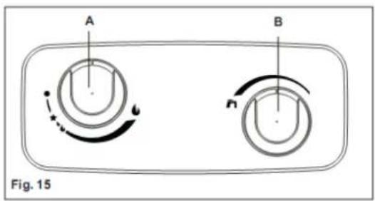 A B Fig. 15