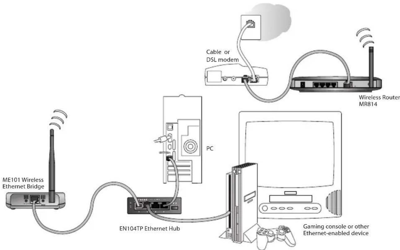 NETGEAR ME101 - Connecting Multiple Devices - 1