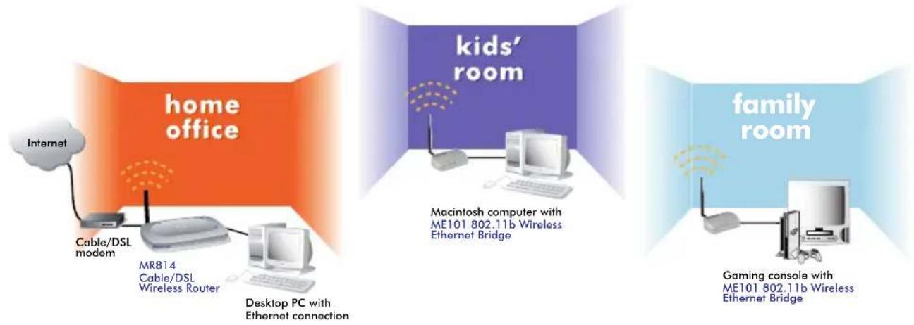 NETGEAR ME101 - Installing the ME101 - 1