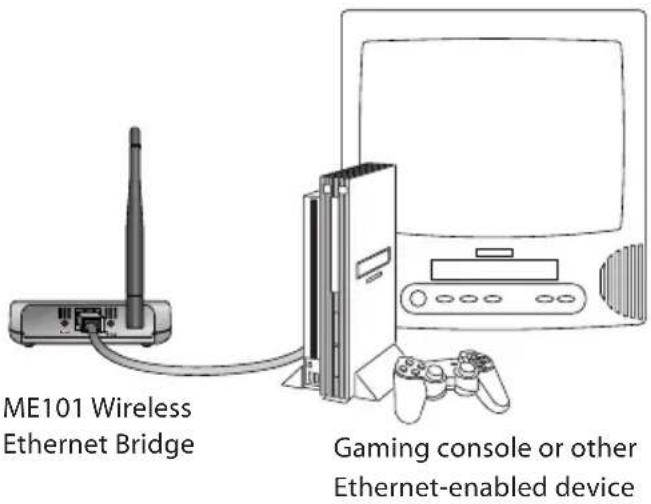 ME101 Wireless Ethernet Bridge Gaming console or other Ethernet-enabled device