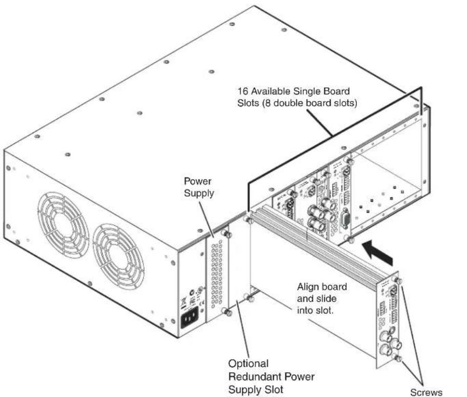 16 Available Single Board Slots (8 double board slots) Power Supply Align board and slide into slot. Optional Redundant Power Supply Slot Screws