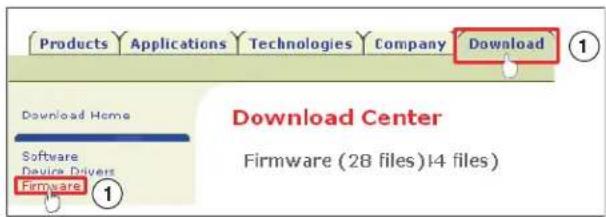 Products Applications Technologies Company Download Download Home Software Device Drivers Firmware Download Center Firmware (28 files)14 files)