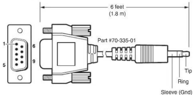 6 feet (1.8 m) Part #70-335-01 Tip Ring Sleeve (Gnd)