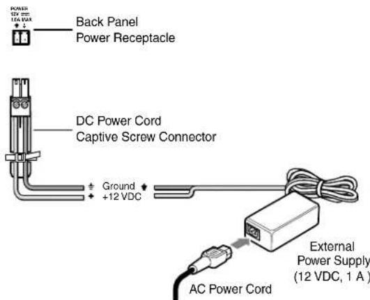 Back Panel Power Receptacle DC Power Cord Captive Screw Connector Ground +12 VDC External Power Supply (12 VDC, 1 A) AC Power Cord