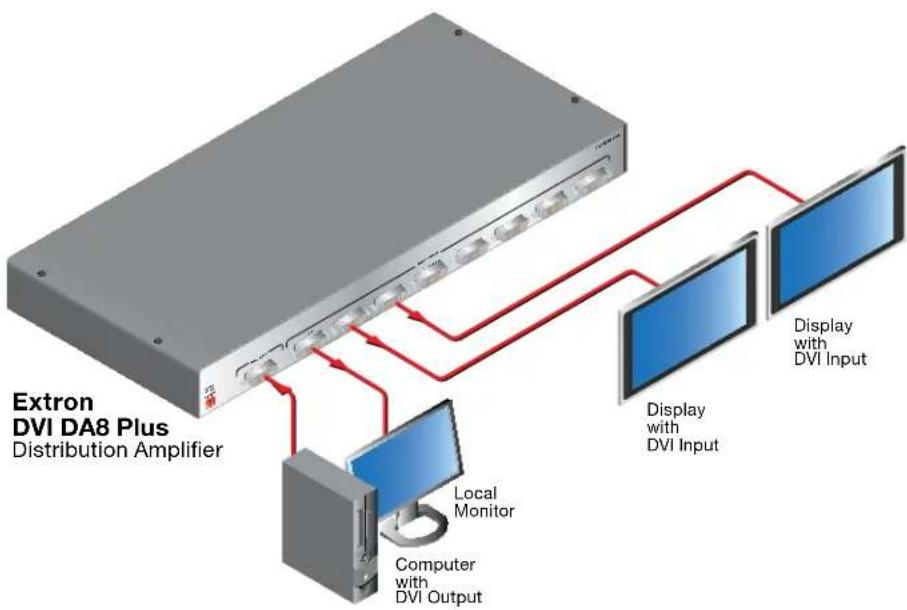 Extron DVI DA8 Plus - About the DVI DA Plus Series - 1