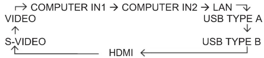 3M WX36i - Selecting an input signal - 1