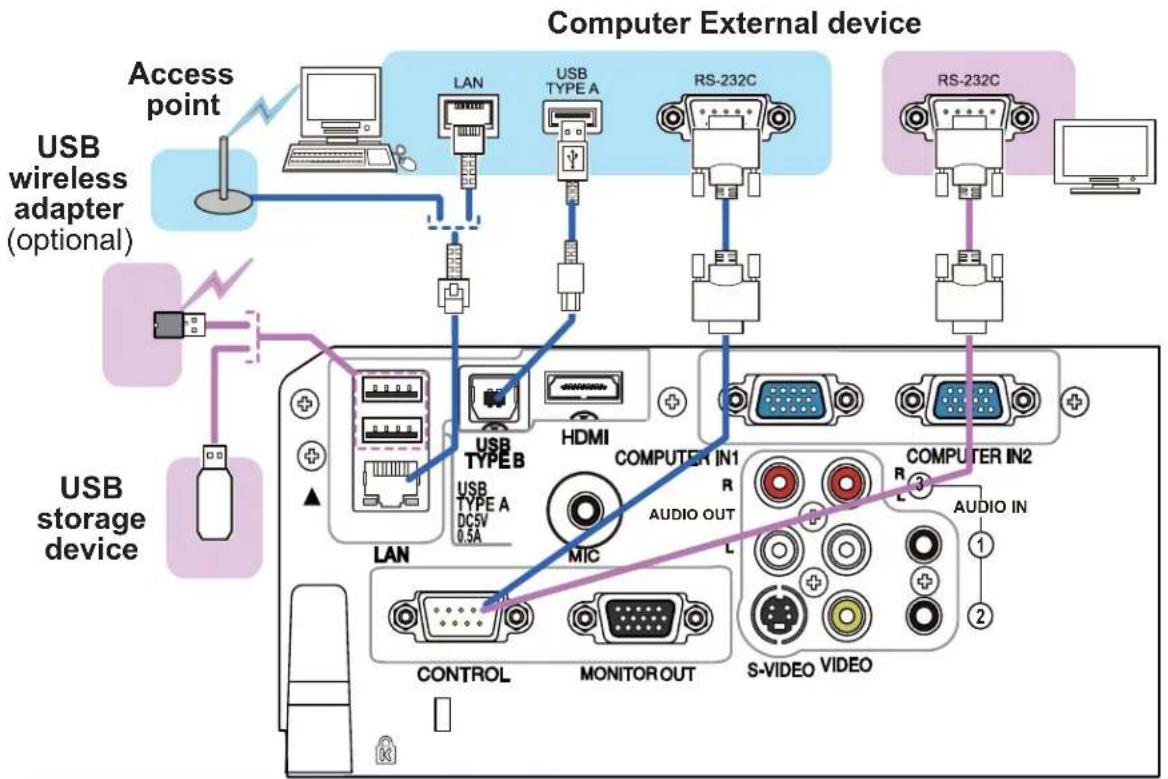 3M WX36i - Connecting with your devices (continued) - 1