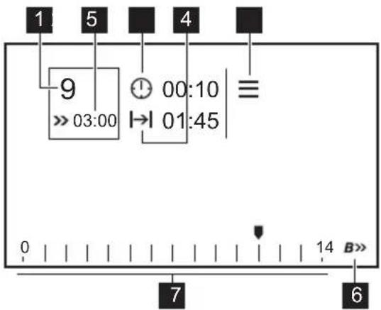 1 5 4 9 00:10 » 03:00 | → 01:45 ≡ 0 14 B>> 7 6