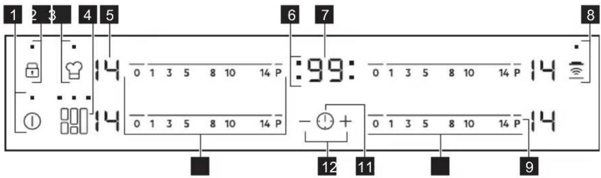 Husqvarna-Electrolux QHIF650P - Oversikt over betjeningspanelet - 1