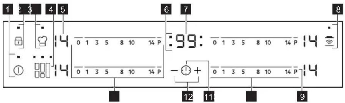 Husqvarna-Electrolux QHIF650P - Beskrivning av kontrollpanelen - 1