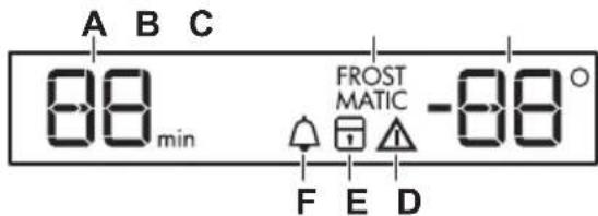 A B C 88 min FROST MATIC -88 ° F E D