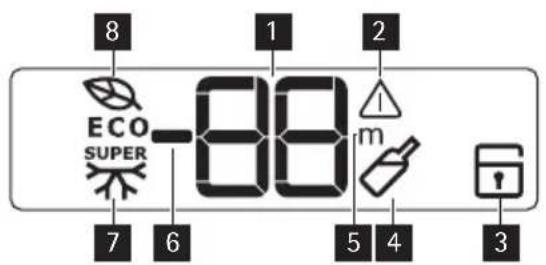 8 1 2 ECO SUPER -88 m 7 6 5 4 3