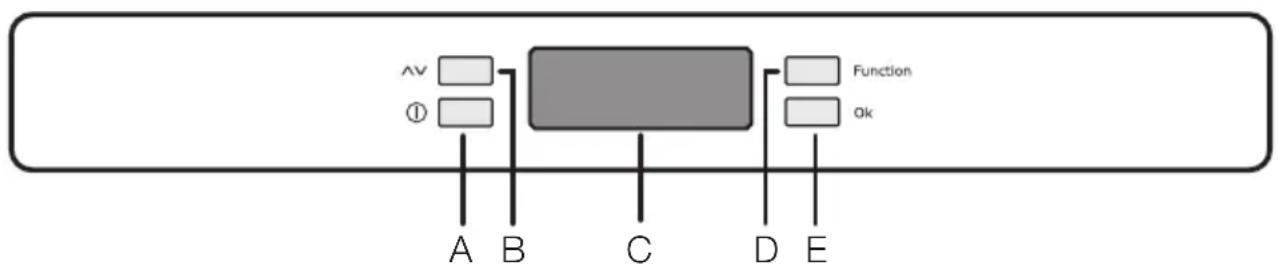 graph TD A["A"] --> B["B"] C["C"] --> D["D"] E["E"] --> F["Fundion"] G["Av ①"] --> H["Function"] I["Ok"] --> J["Ok"]