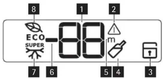8 1 2 ECO SUPER -88 m 7 6 5 4 3