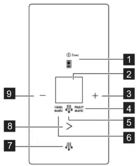 Husqvarna-Electrolux QRT4671W - Kontrollpanel - 1