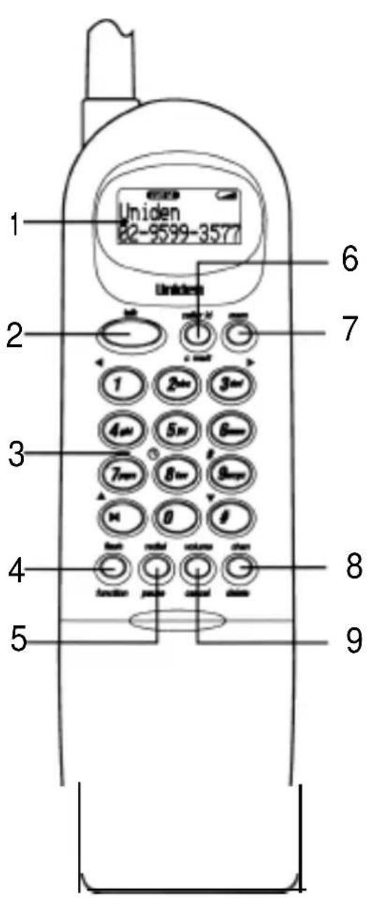 UNIDEN XCAI 680 - CONTENTS - 1