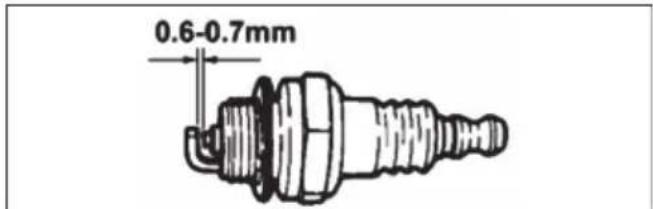 0.6-0.7mm